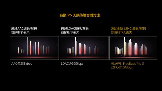 ：业界唯一支持23Mbps无损传输旗舰级音质表现m6米乐华为FreeBuds Pro 4正式登场(图5)