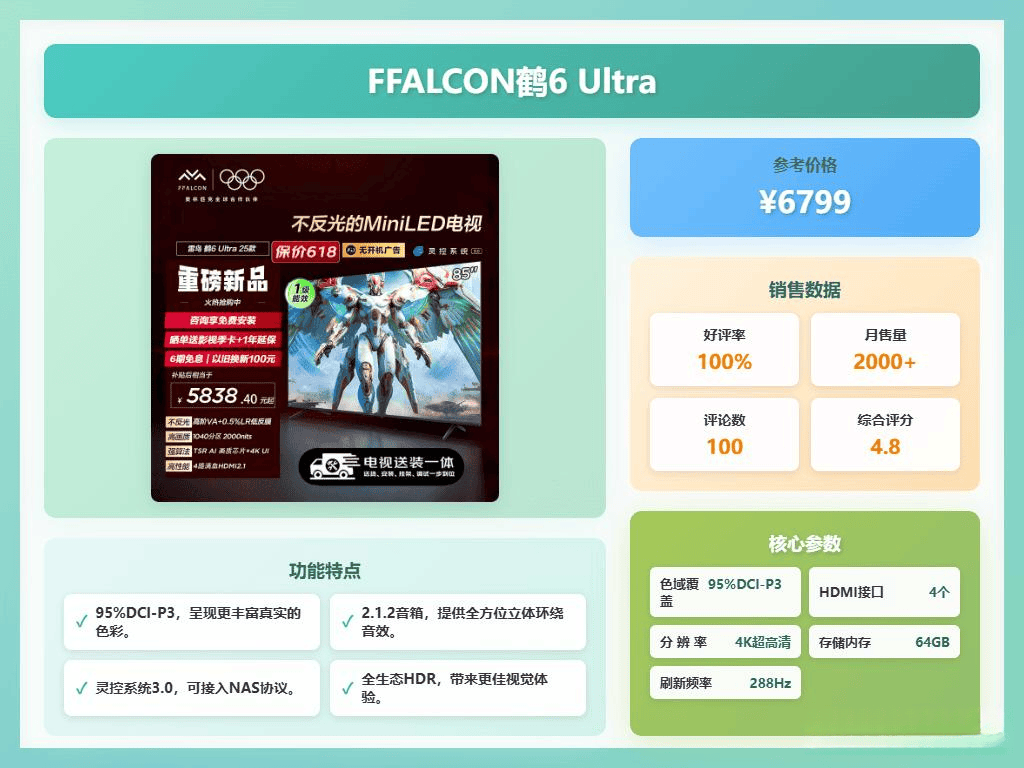 全面对比:哪个品牌更值得入手?FFALCON电视与海信电视(图3) 全面对比:哪个品牌更值得入手?FFALCON电视与海信电视(图3)