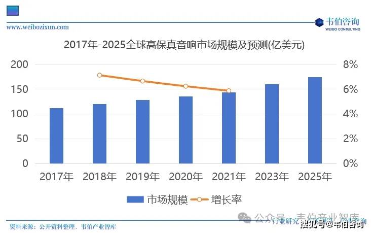 需求和渗透率将持续上升创新音频产品应用领