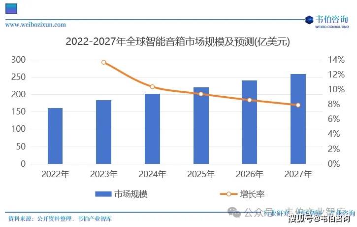 需求和渗透率将持续上升创新音频产品应用领域广泛电子音响行业专题调研报告：家用高保真音响市场(图2)